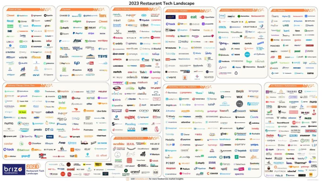 Infographic Shows Massive Tech Growth – KRG Hospitality