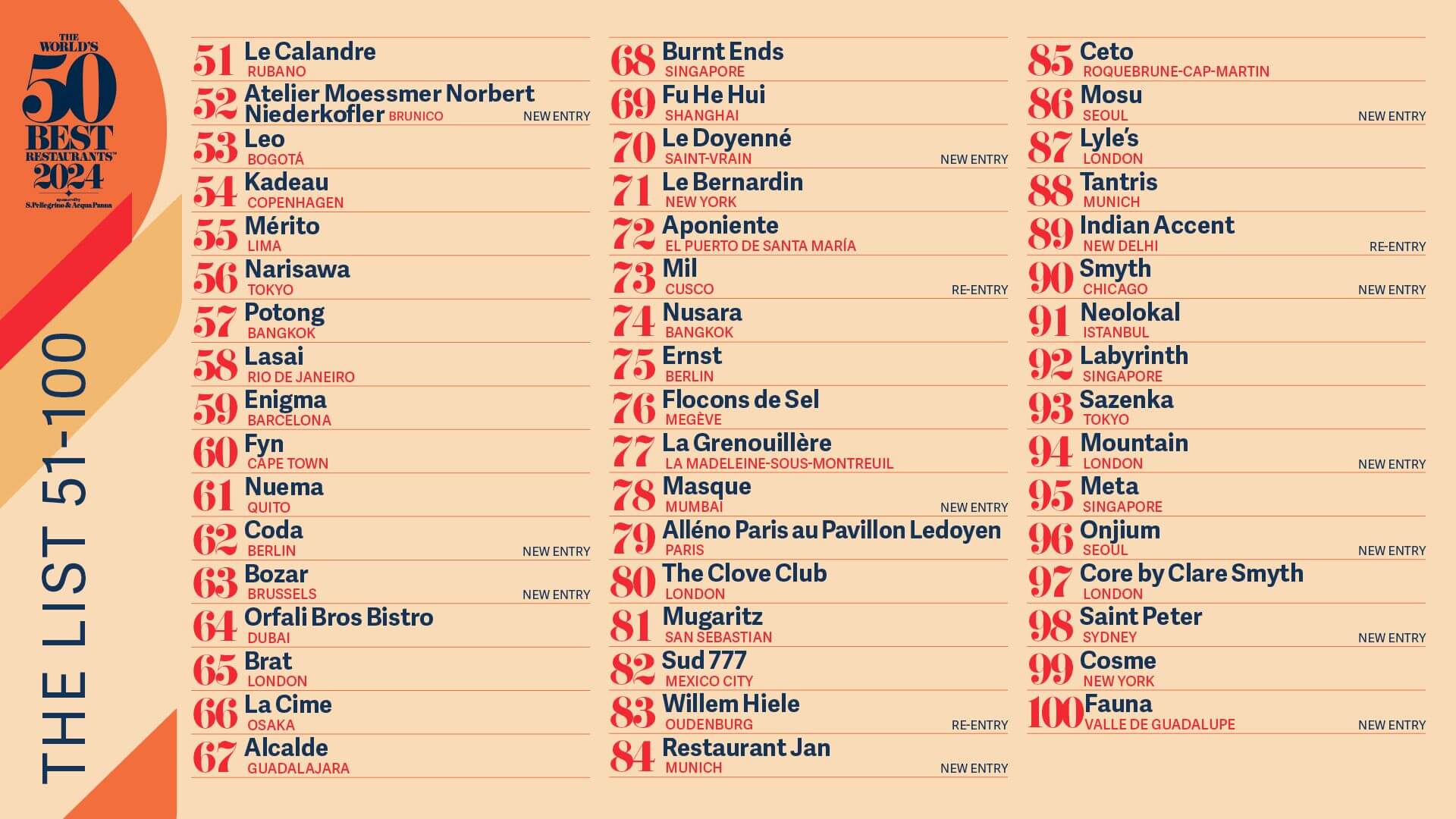 A landscape-orientation chart of the 2024 World's 50 Best Restaurants, numbers 51 through 100