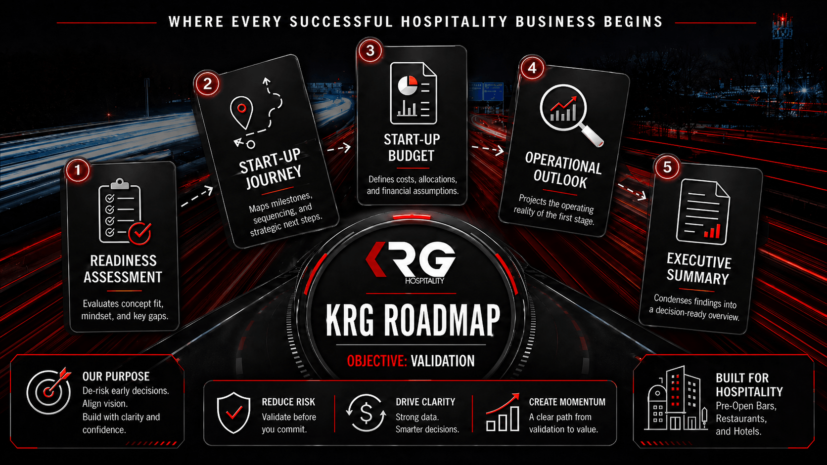 KRG Hospitality Roadmap Bar Restaurant Hotel Validation