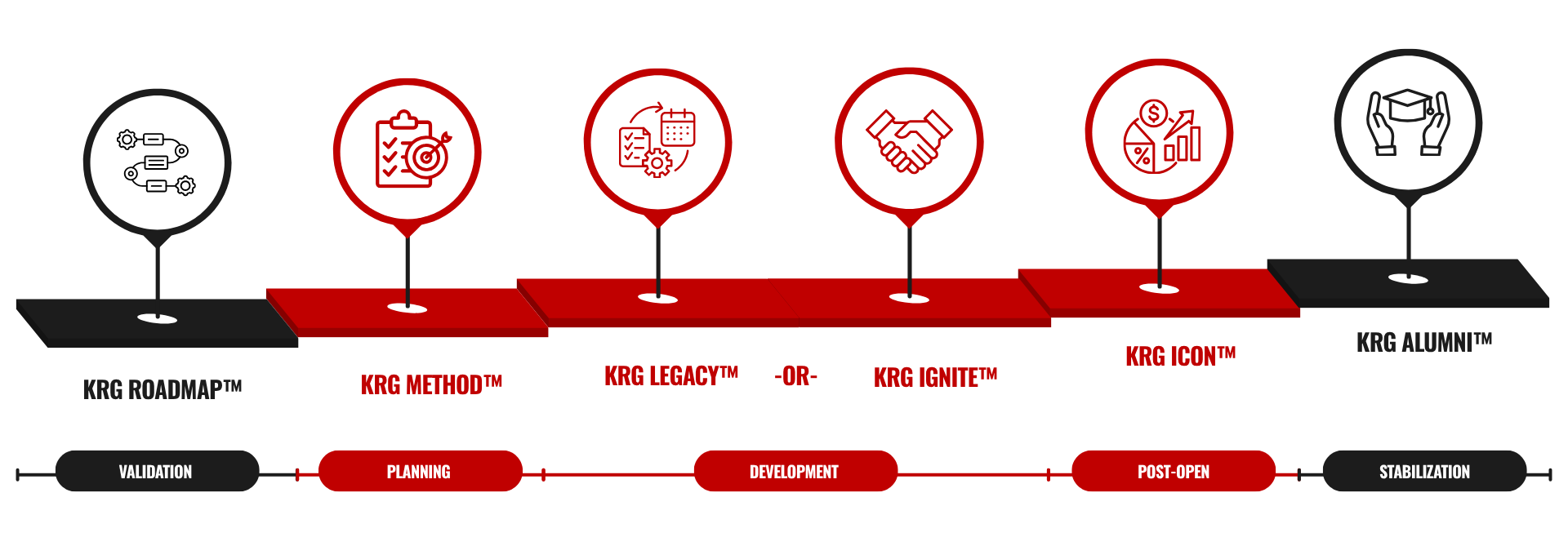 KRG Pre-Open Framework - Infographic KRG Pre-Open Framework Hospitality Startup Bars Restaurants Hotels